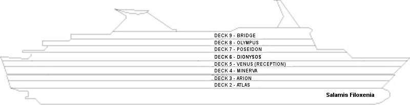 Salamis Filoxenia Decks Cross Section